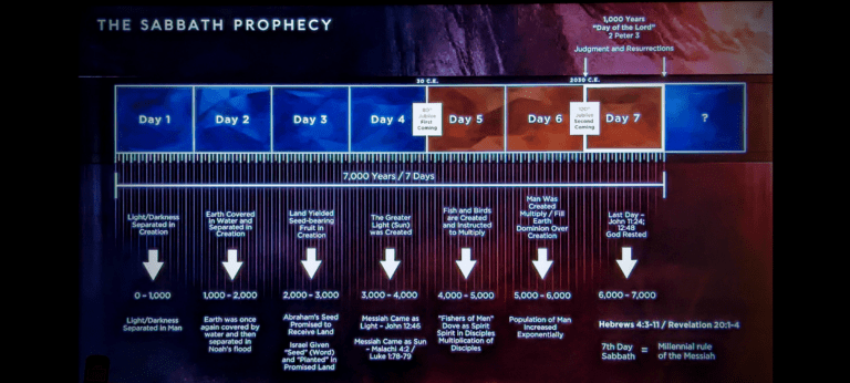 The Sabbath Prophecy