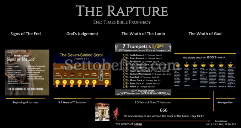 The Rapture of the Church Picture